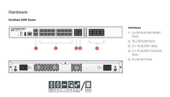 FG-201F Fortinet FortiGate 201F 950 UTP 928 ATP 247 FortiCare 811 Προστασία επιχειρήσεων